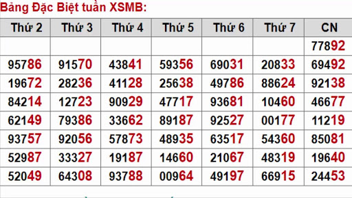 Bảng giải xsmb đặc biệt trong tuần