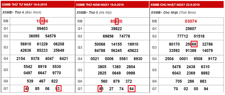 e1baa3nh-46 hình minh họa cách soi cầu tam giác
